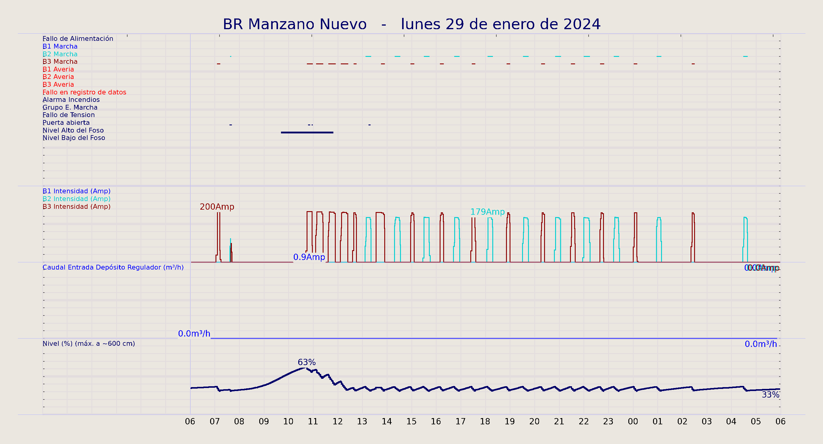 ../../imagenes/vid/2024/BR Manzano Nuevo/2024-01-29 BR Manzano Nuevo.png